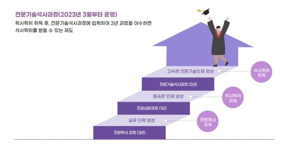 마이스터대 과정